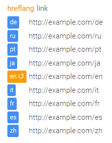 Hreflang link tags detection expanded